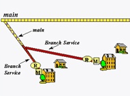 Branch Service Line Diagram