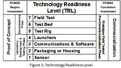 Technology
