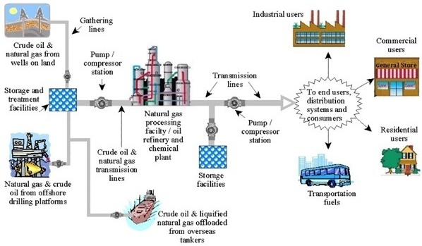 PHMSA: Stakeholder Communications - Transmission Pipeline ... commercial security system schematic diagram 