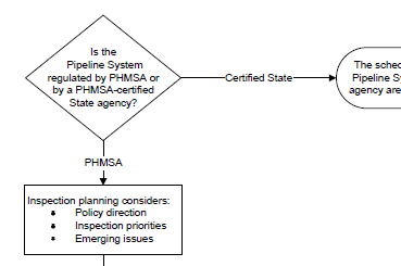 flowchart