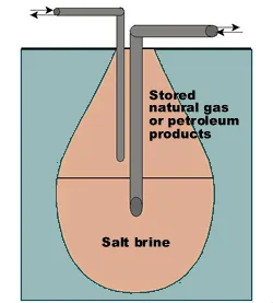 Salt Dome
